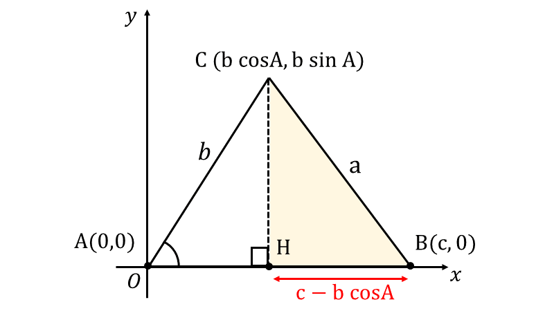 余弦定理の証明_角度が鋭角の場合